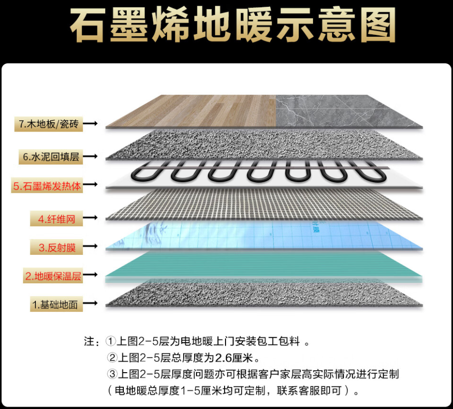 三台县 石墨烯电地暖公司哪家好？施工质量核心标准